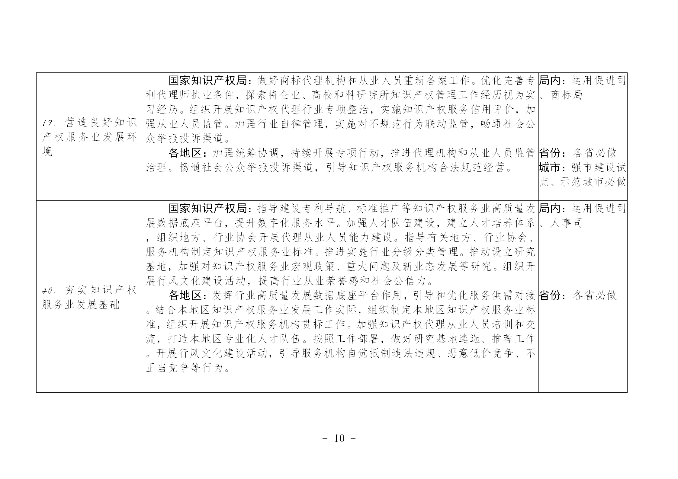 国知局：《推动知识产权高质量发展年度工作指引（2023）》全文发布！