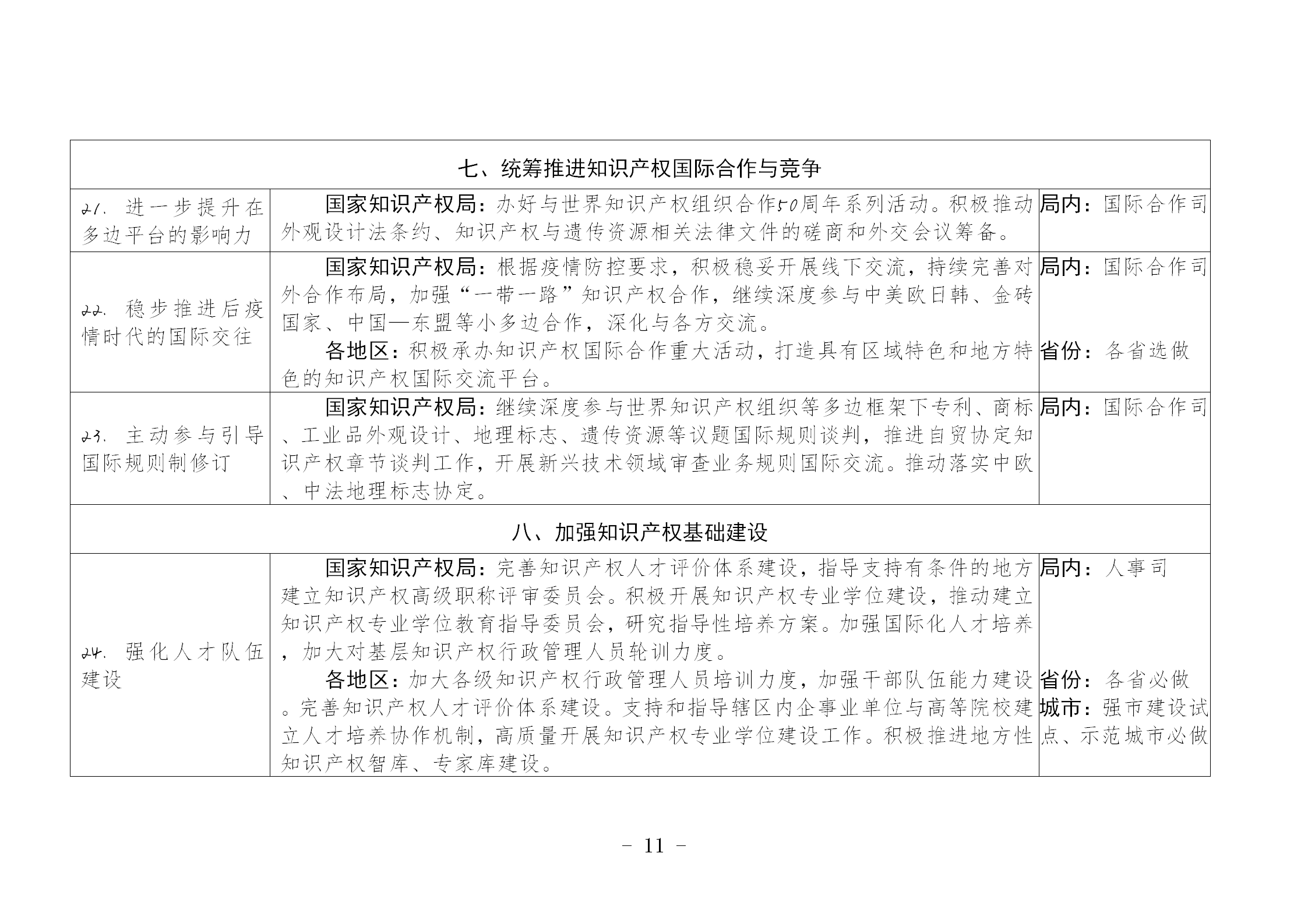 国知局：《推动知识产权高质量发展年度工作指引（2023）》全文发布！