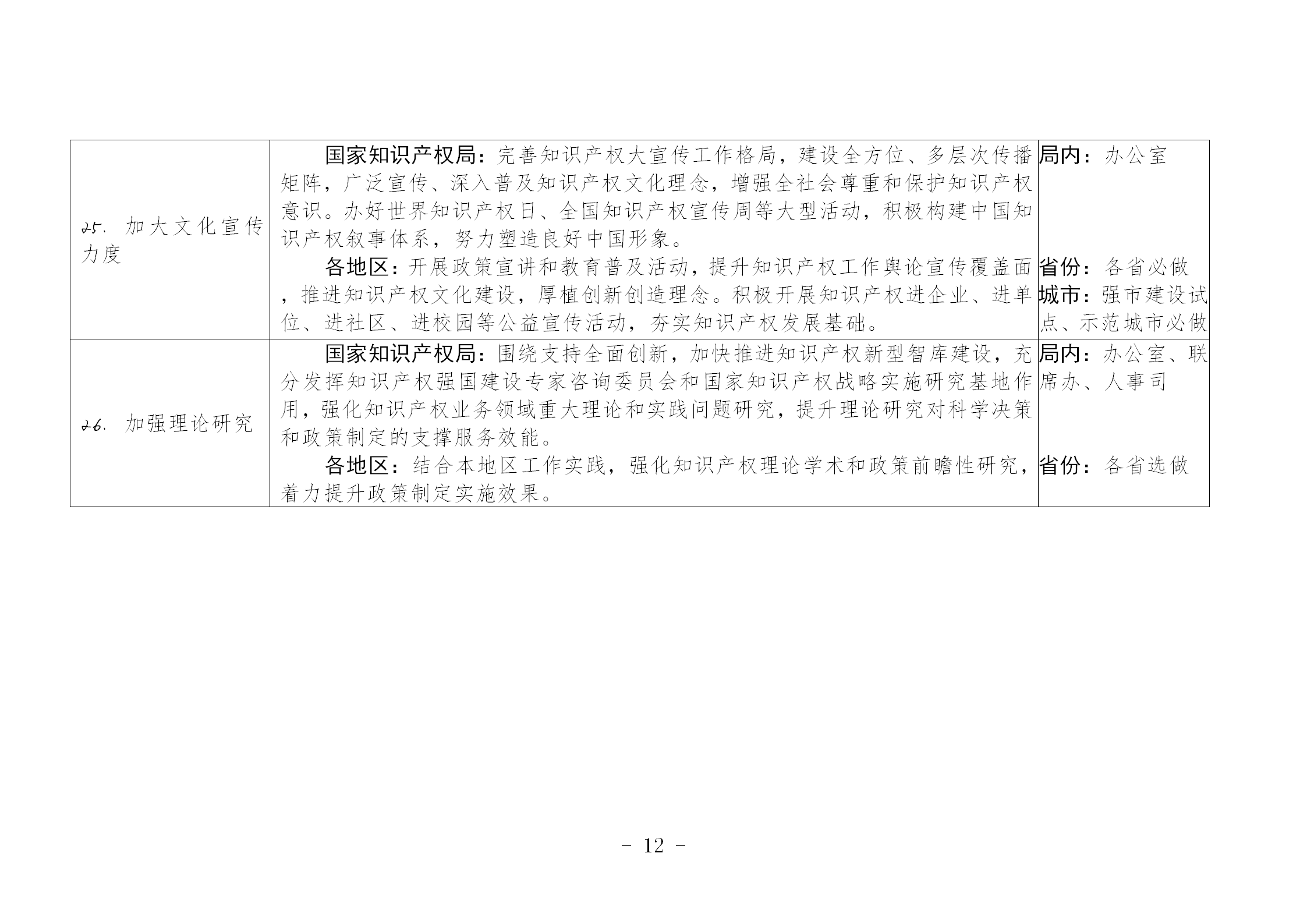 国知局：《推动知识产权高质量发展年度工作指引（2023）》全文发布！