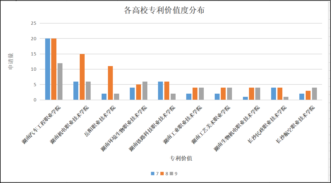 湖南高职院校专利情况分析：知识产权创造、运用和管理水平不断提高