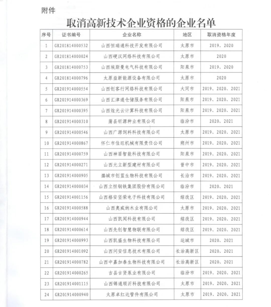 231家企业被取消企业高新技术资格，追缴37家企业已享受的税收优惠！