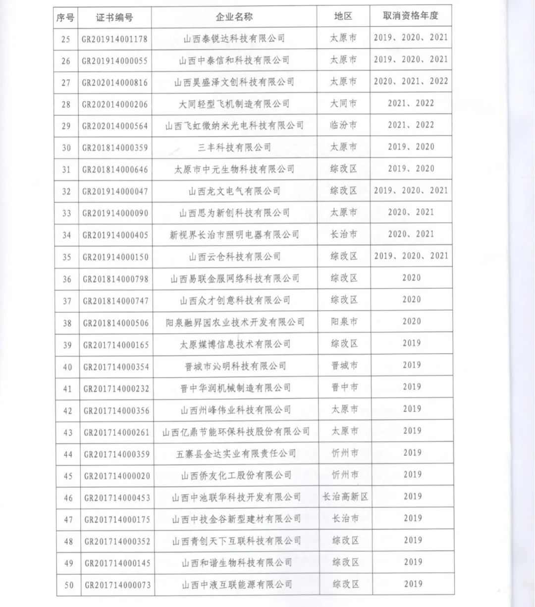 231家企业被取消企业高新技术资格，追缴37家企业已享受的税收优惠！