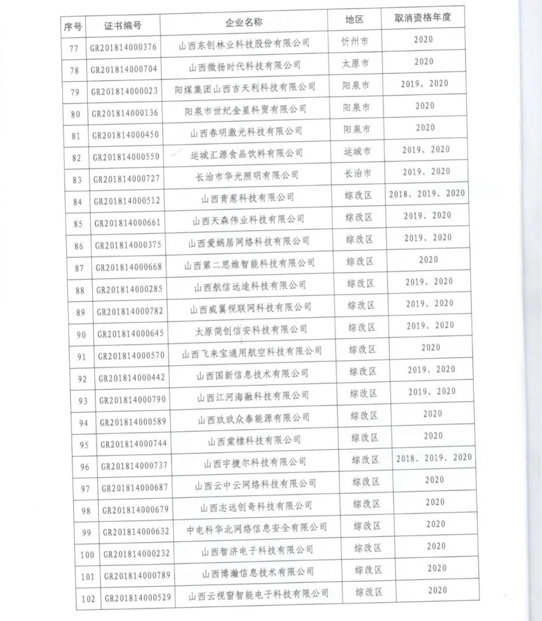 231家企业被取消企业高新技术资格，追缴37家企业已享受的税收优惠！