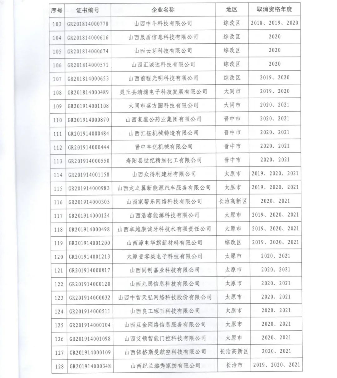 231家企业被取消企业高新技术资格，追缴37家企业已享受的税收优惠！