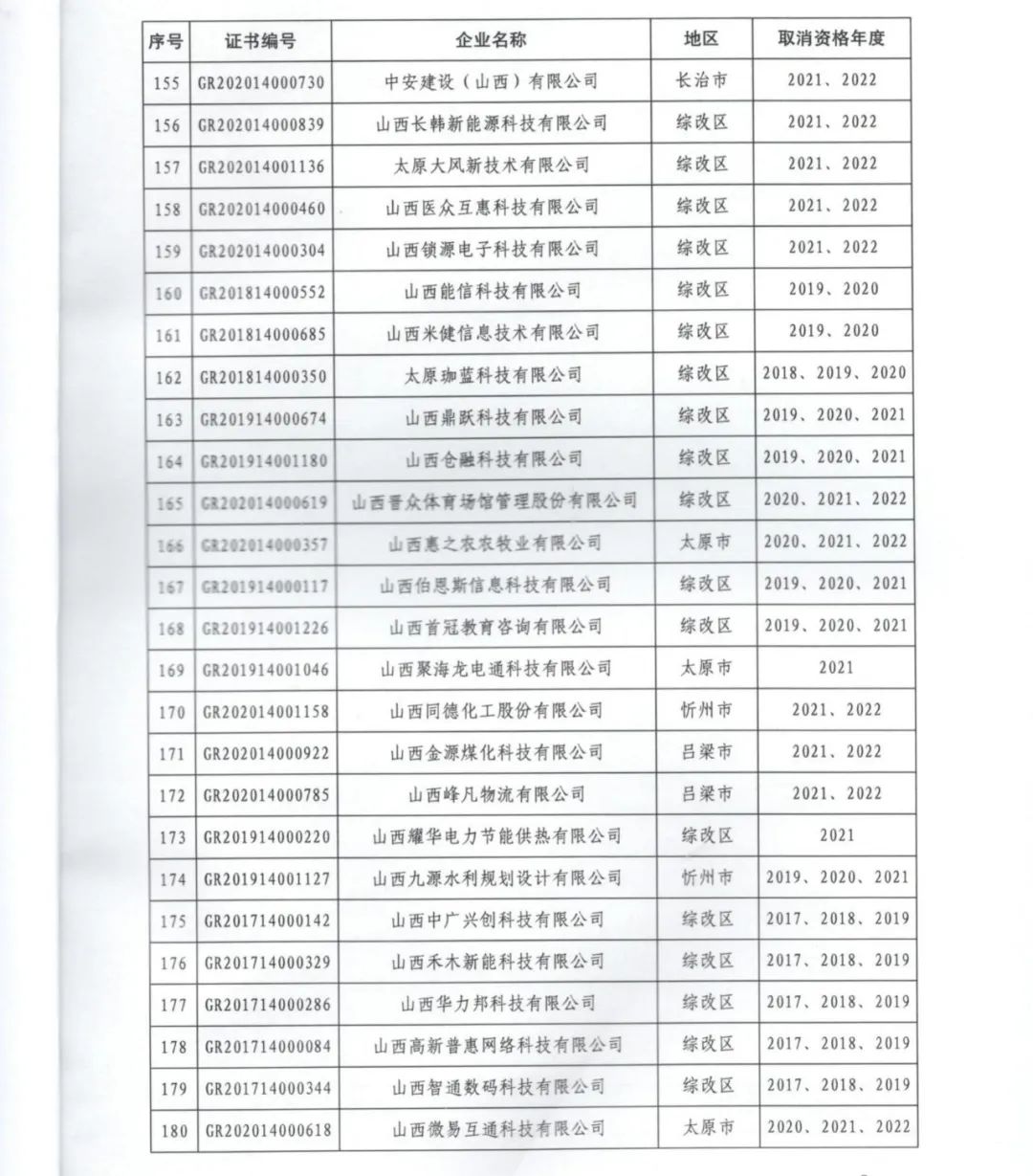 231家企业被取消企业高新技术资格，追缴37家企业已享受的税收优惠！