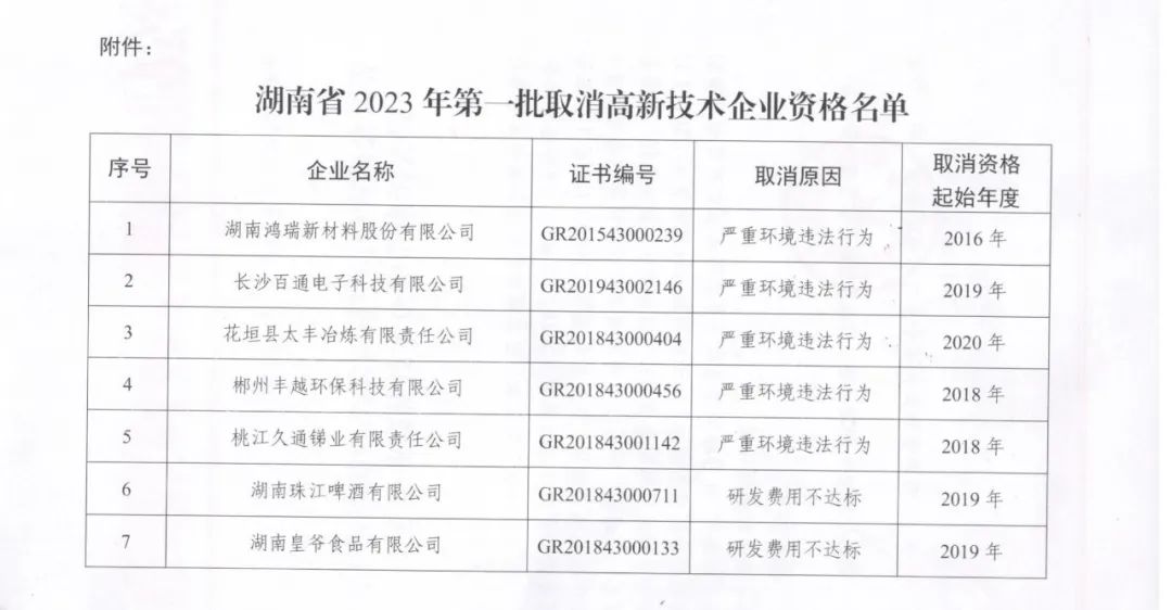 231家企业被取消企业高新技术资格，追缴37家企业已享受的税收优惠！