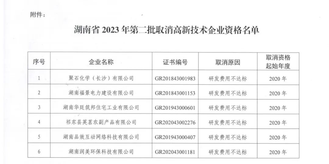 231家企业被取消企业高新技术资格，追缴37家企业已享受的税收优惠！