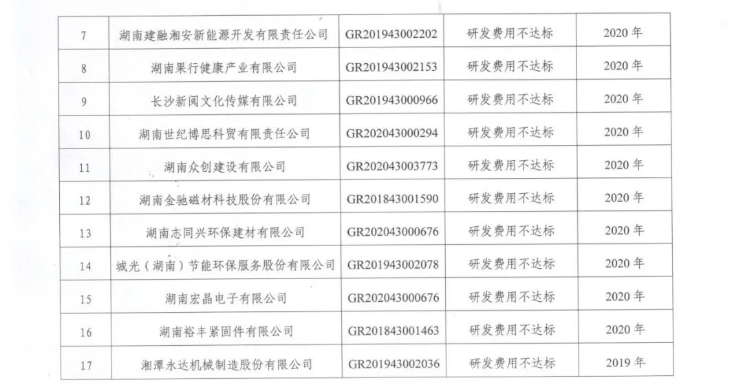 231家企业被取消企业高新技术资格，追缴37家企业已享受的税收优惠！