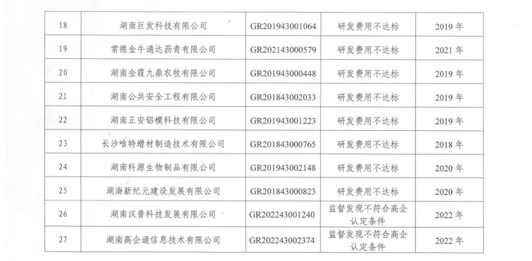 231家企业被取消企业高新技术资格，追缴37家企业已享受的税收优惠！