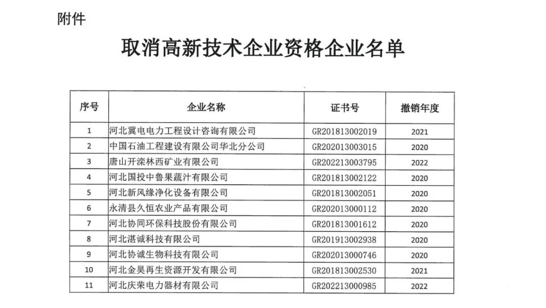 231家企业被取消企业高新技术资格，追缴37家企业已享受的税收优惠！