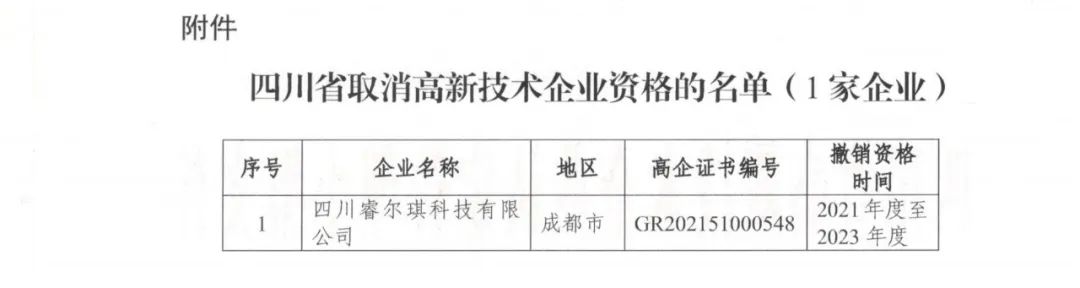 231家企业被取消企业高新技术资格，追缴37家企业已享受的税收优惠！