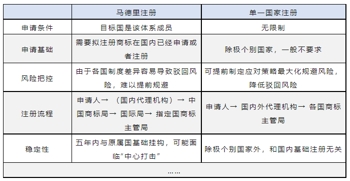 全新月刊 | 揭示美妆行业企业商标动态的秘密