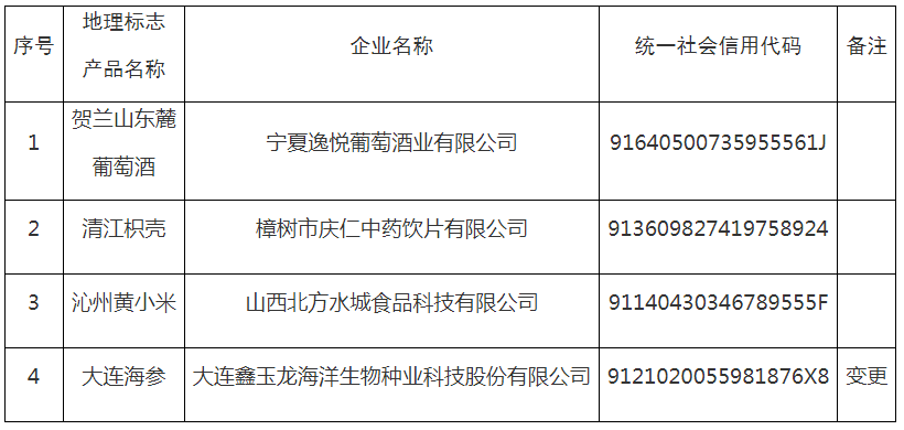 #晨报#日本政府决定：这25个领域“不公开专利”；华源电力拟向银行申请800万贷款，拟用公司专利权进行质押