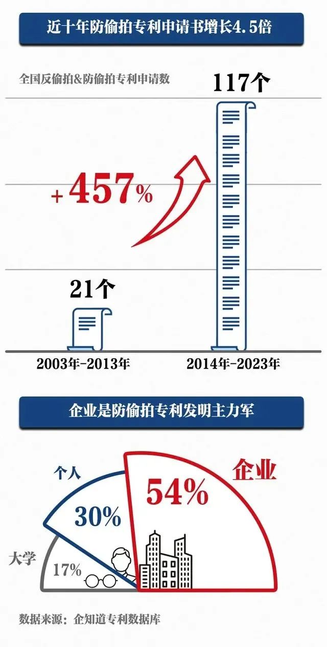 #晨报#《2022年五局主要统计指标信息图》（中文版）发布；国家发改委：全面推广知识产权纠纷快速处理制度