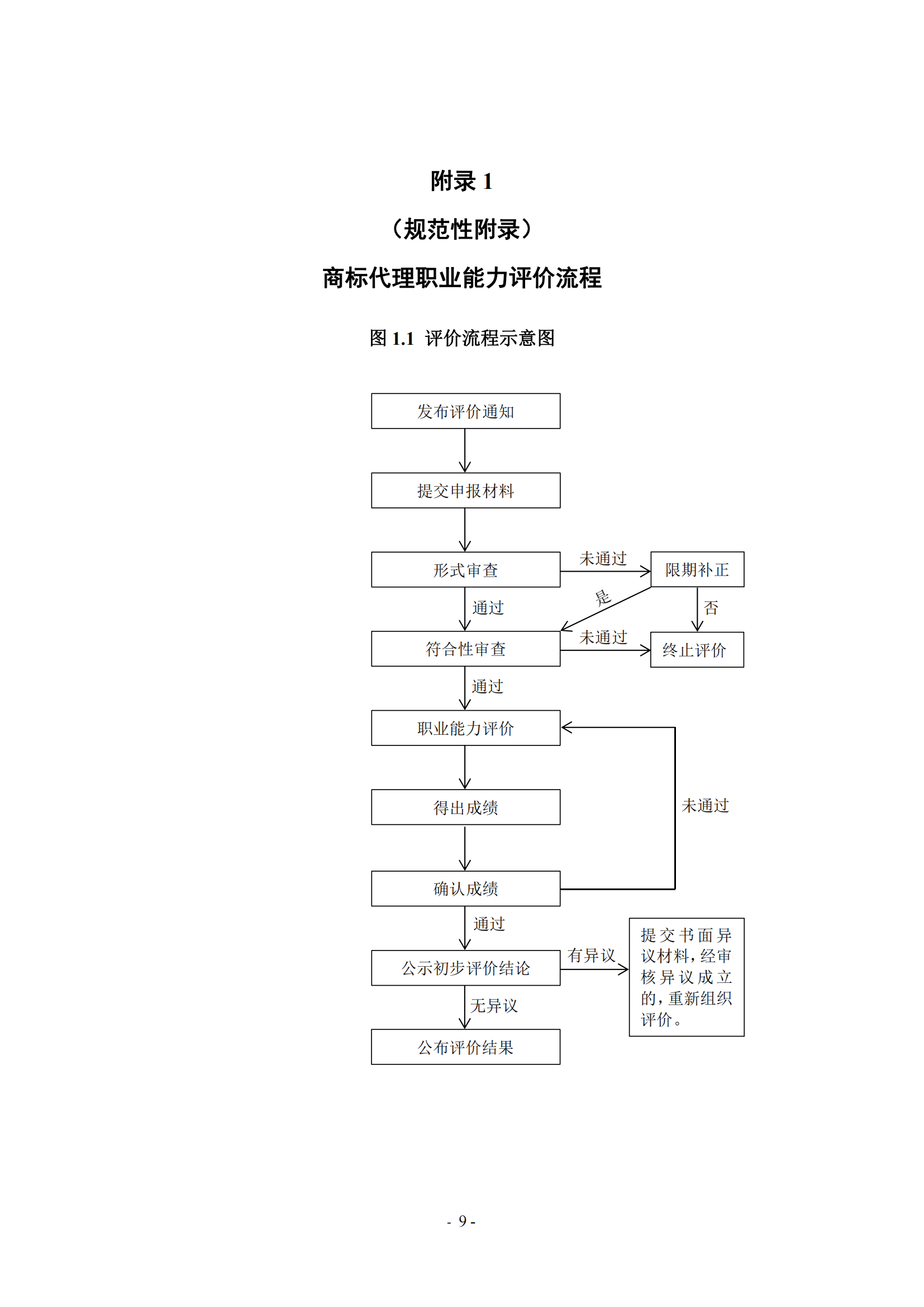 《商标代理职业能力评价标准（2023年修订版）》全文发布！