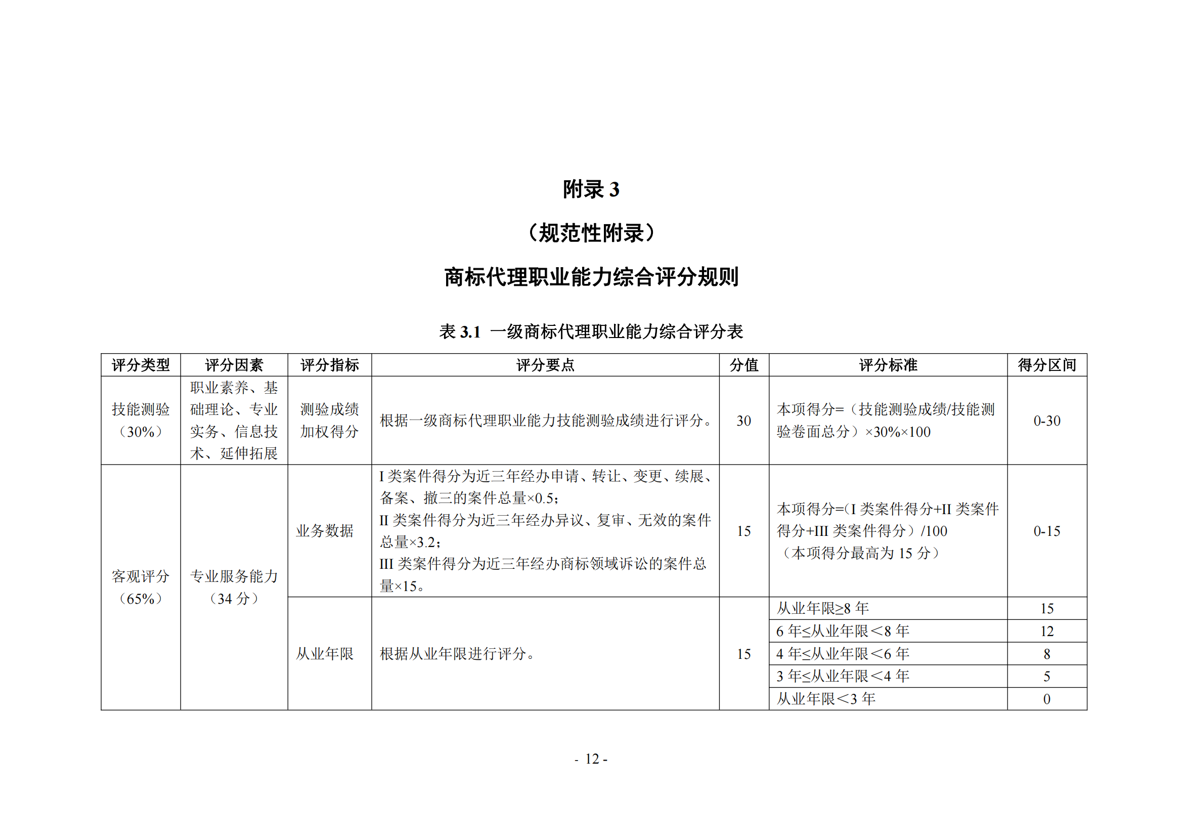 《商标代理职业能力评价标准（2023年修订版）》全文发布！