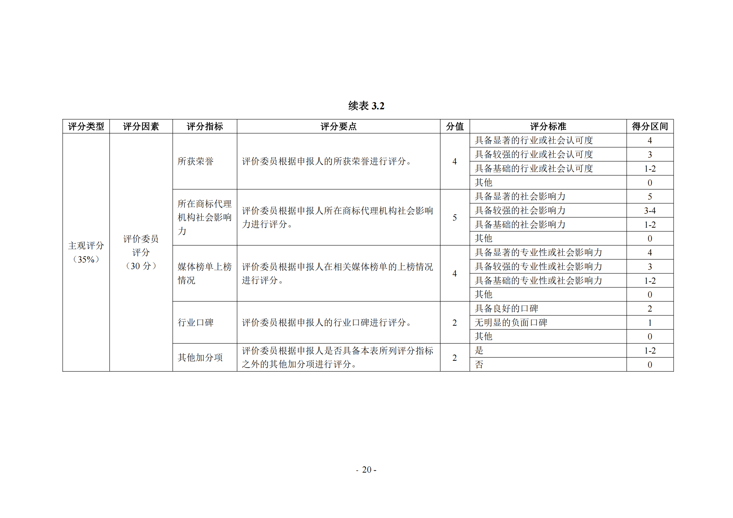 《商标代理职业能力评价标准（2023年修订版）》全文发布！