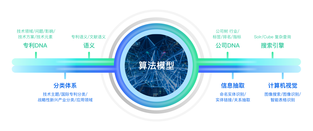 智慧芽全面开放三大类140项数据产品，开放战略拥抱科技创新