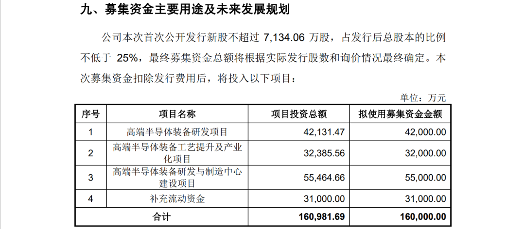 晶亦精微招股书显示：5起未决知产纠纷，涉案金额超5000万元