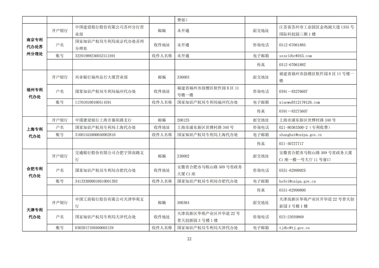 最新！2023专利和集成电路布图设计缴费服务指南