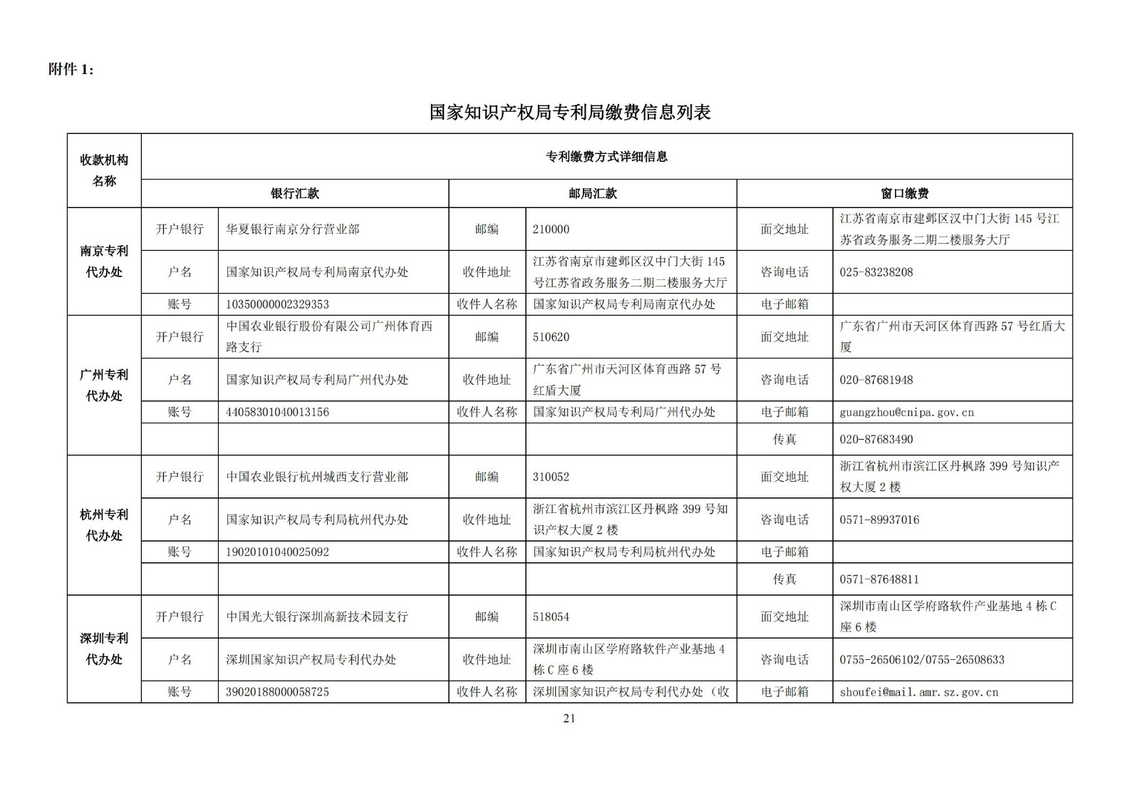 最新！2023专利和集成电路布图设计缴费服务指南