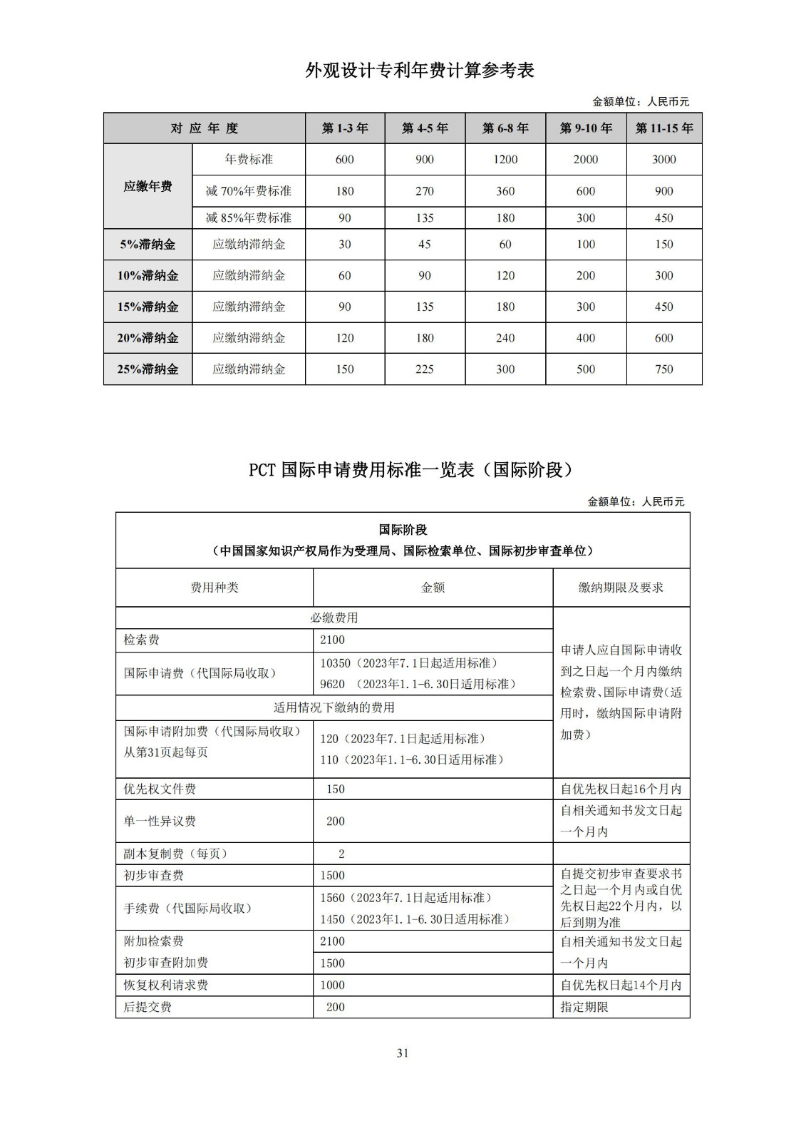 最新！2023专利和集成电路布图设计缴费服务指南