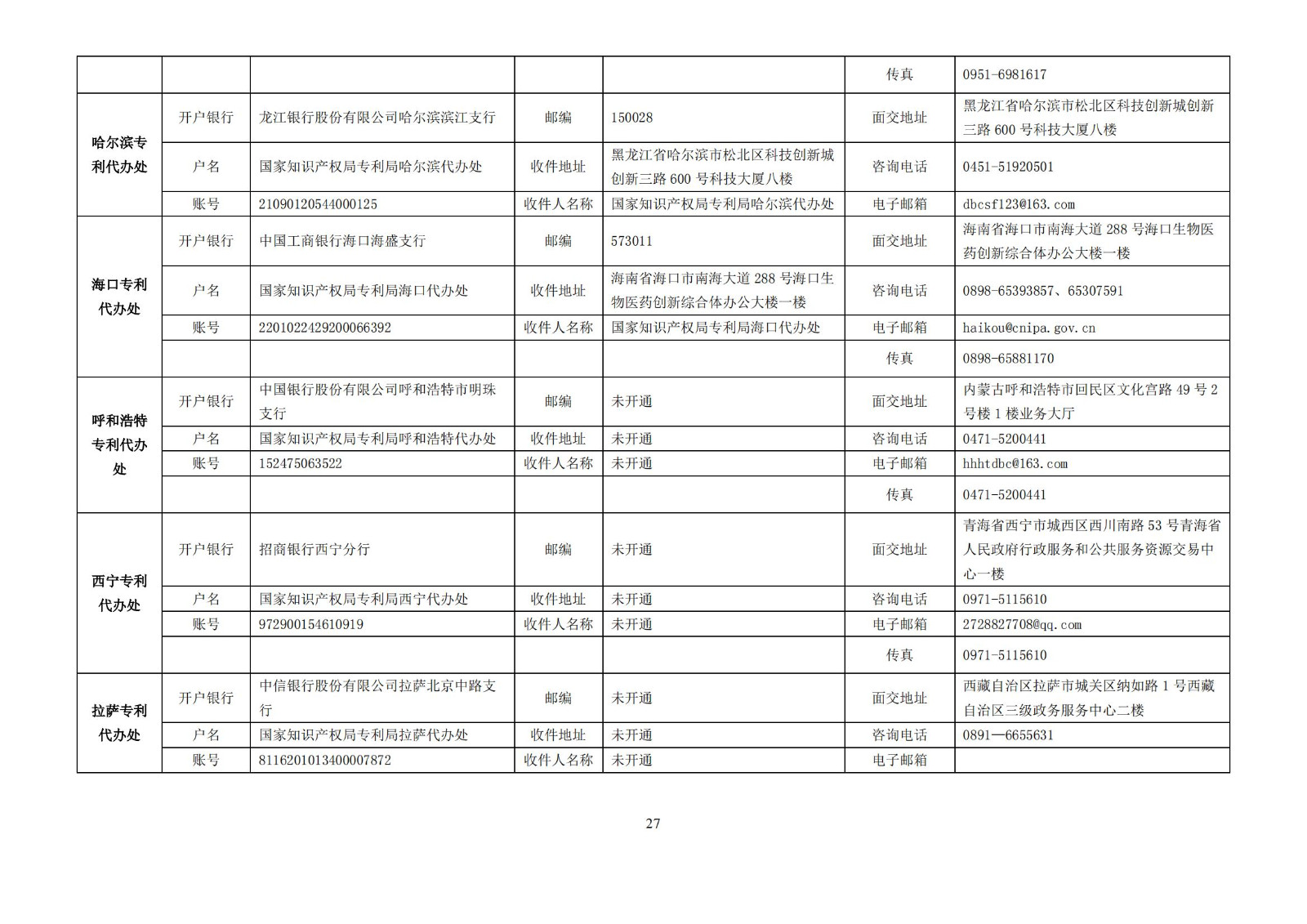 最新！2023专利和集成电路布图设计缴费服务指南