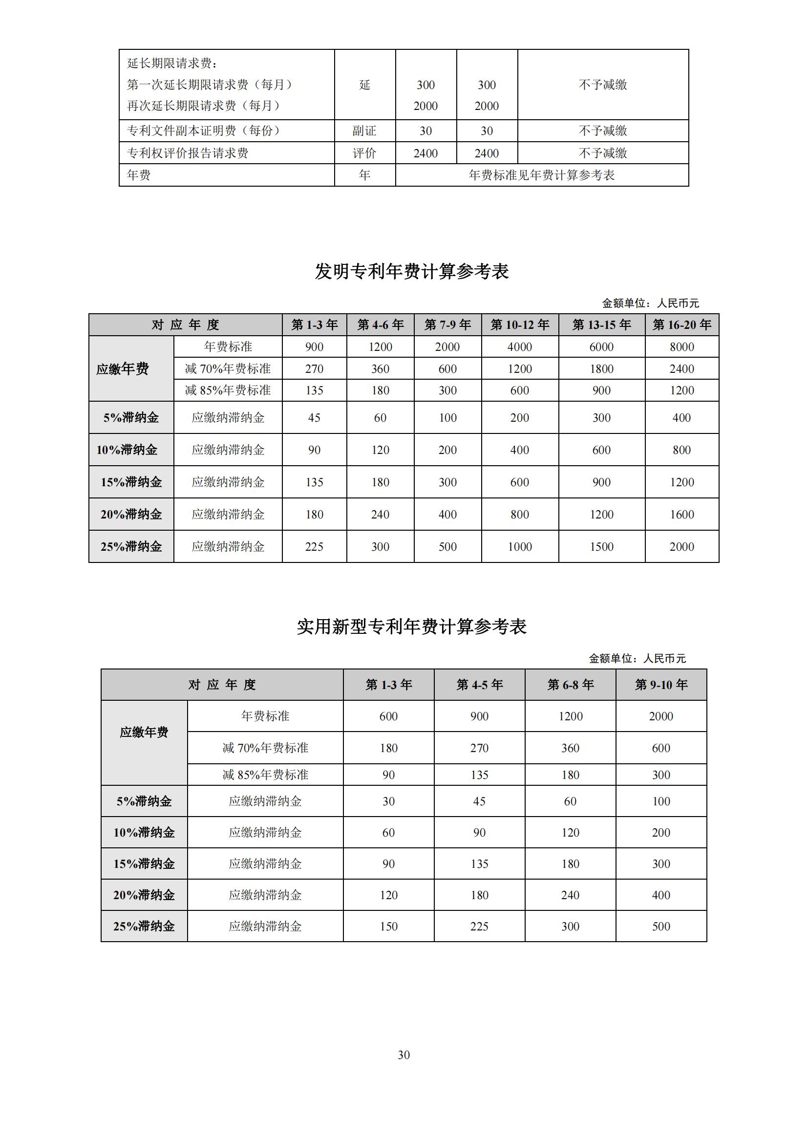 最新！2023专利和集成电路布图设计缴费服务指南