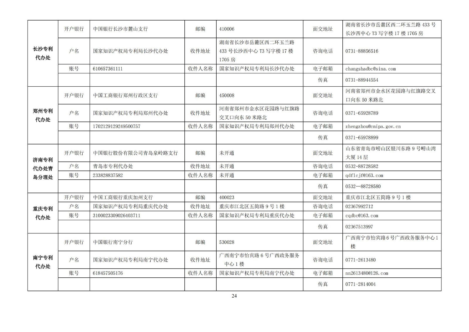 最新！2023专利和集成电路布图设计缴费服务指南