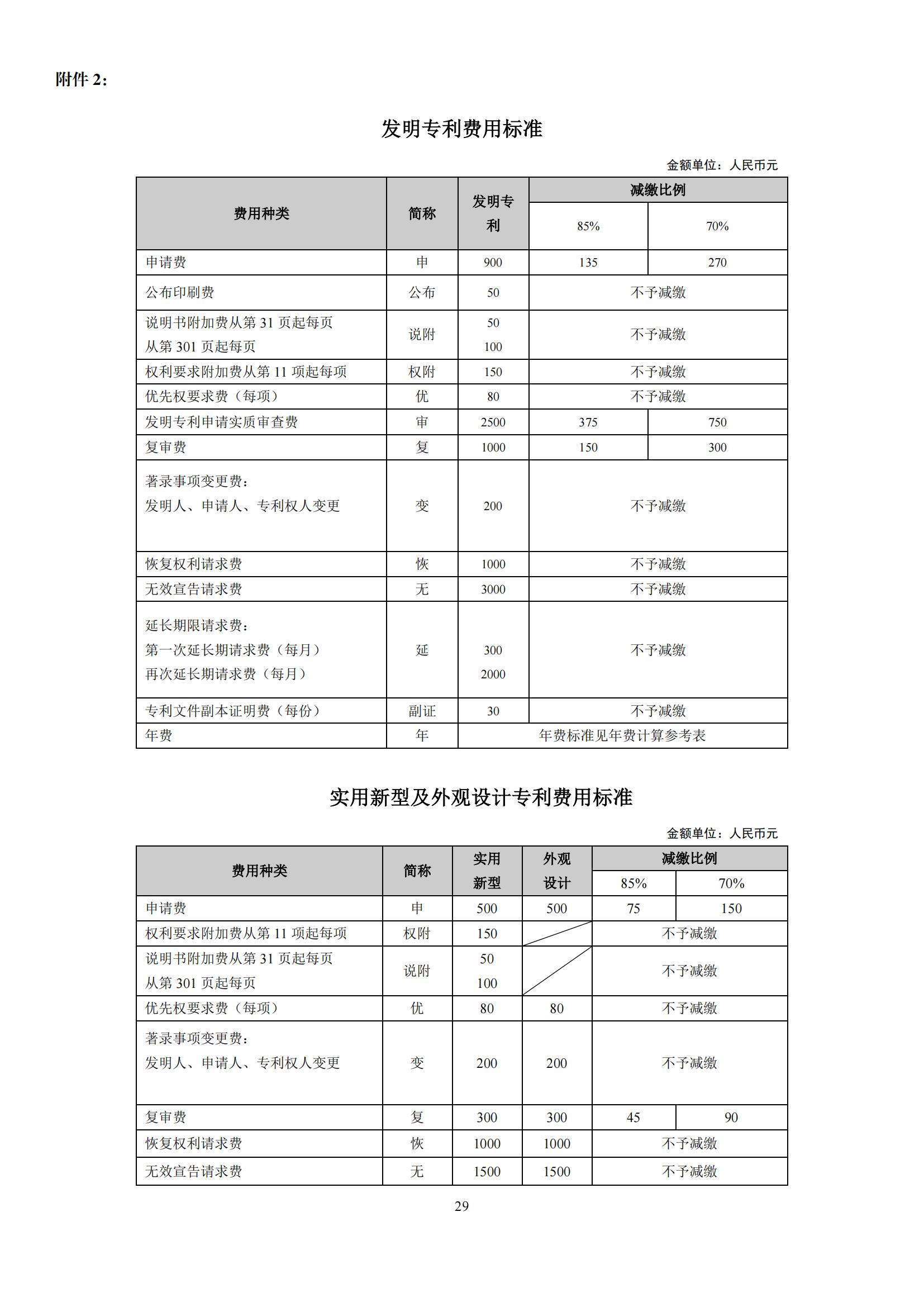 最新！2023专利和集成电路布图设计缴费服务指南