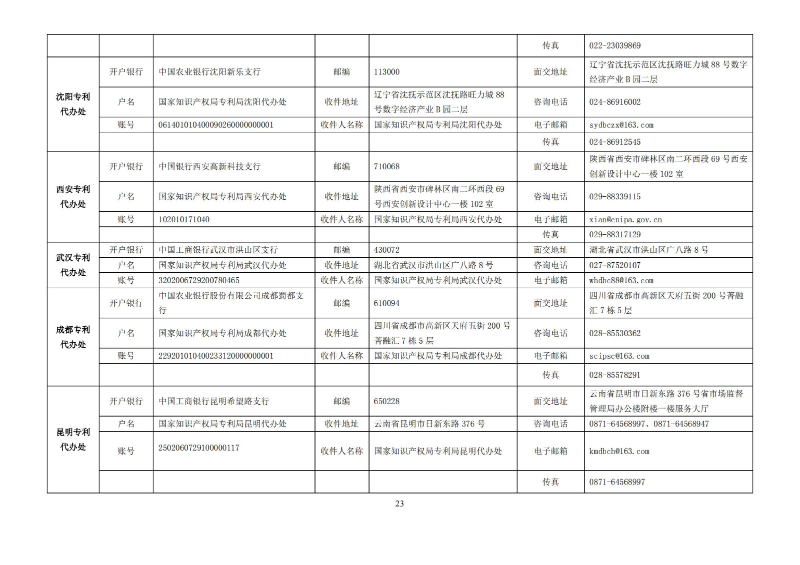 最新！2023专利和集成电路布图设计缴费服务指南