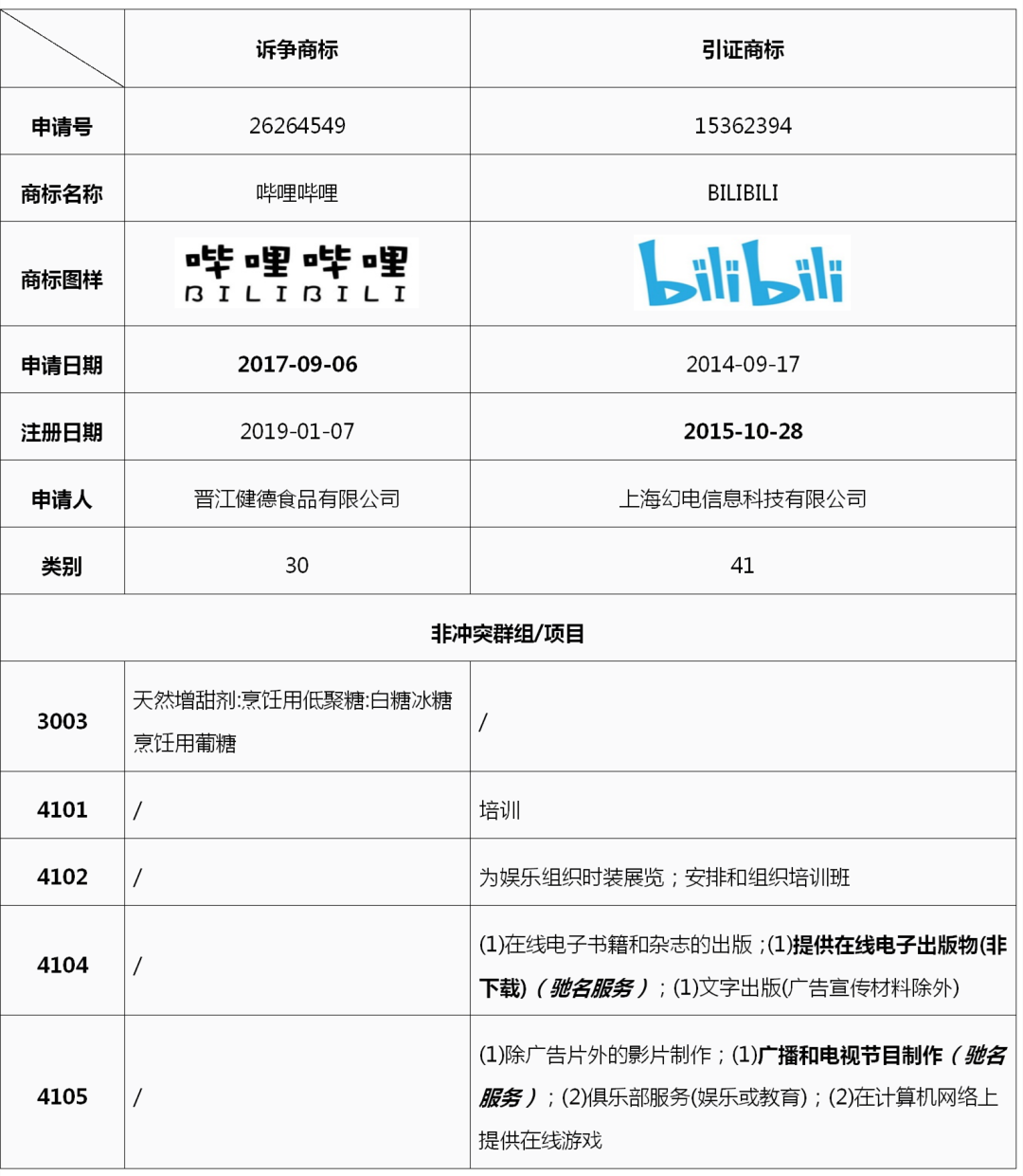 结合案例浅析驰名商标认定要点及互联网背景下的认定趋势