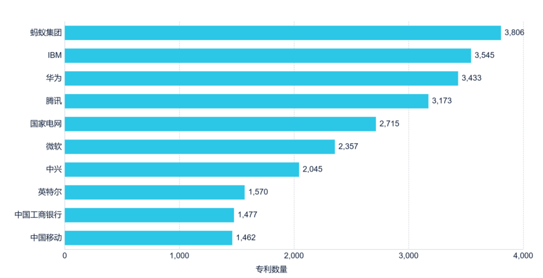 《安全科技专利简析报告》全文发布！