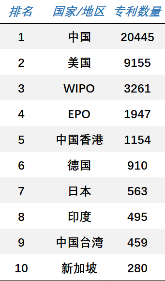 《安全科技专利简析报告》全文发布！