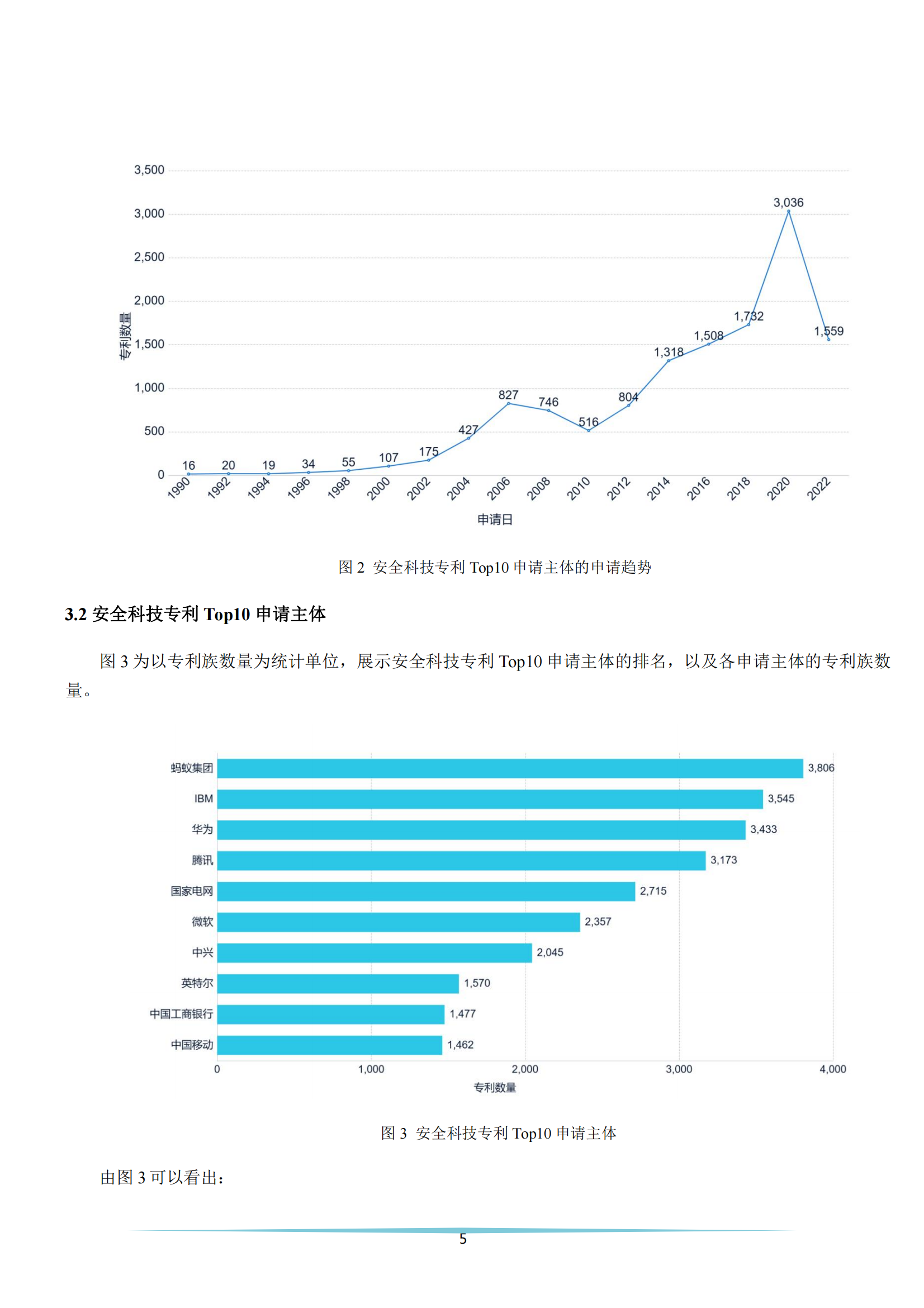 《安全科技专利简析报告》全文发布！