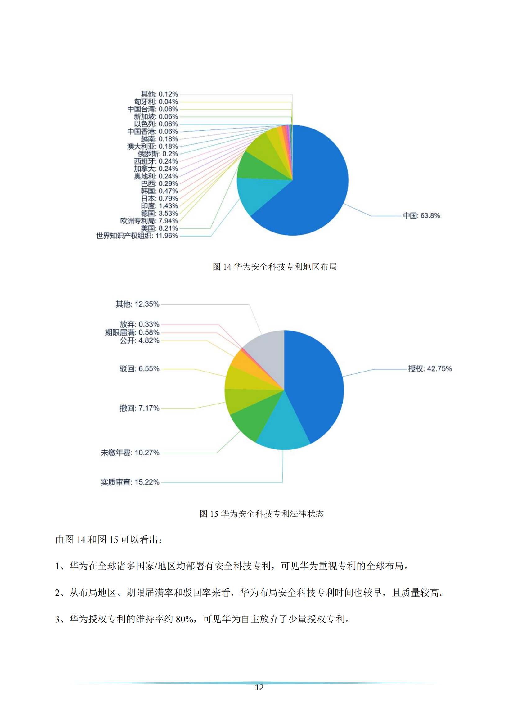 《安全科技专利简析报告》全文发布！