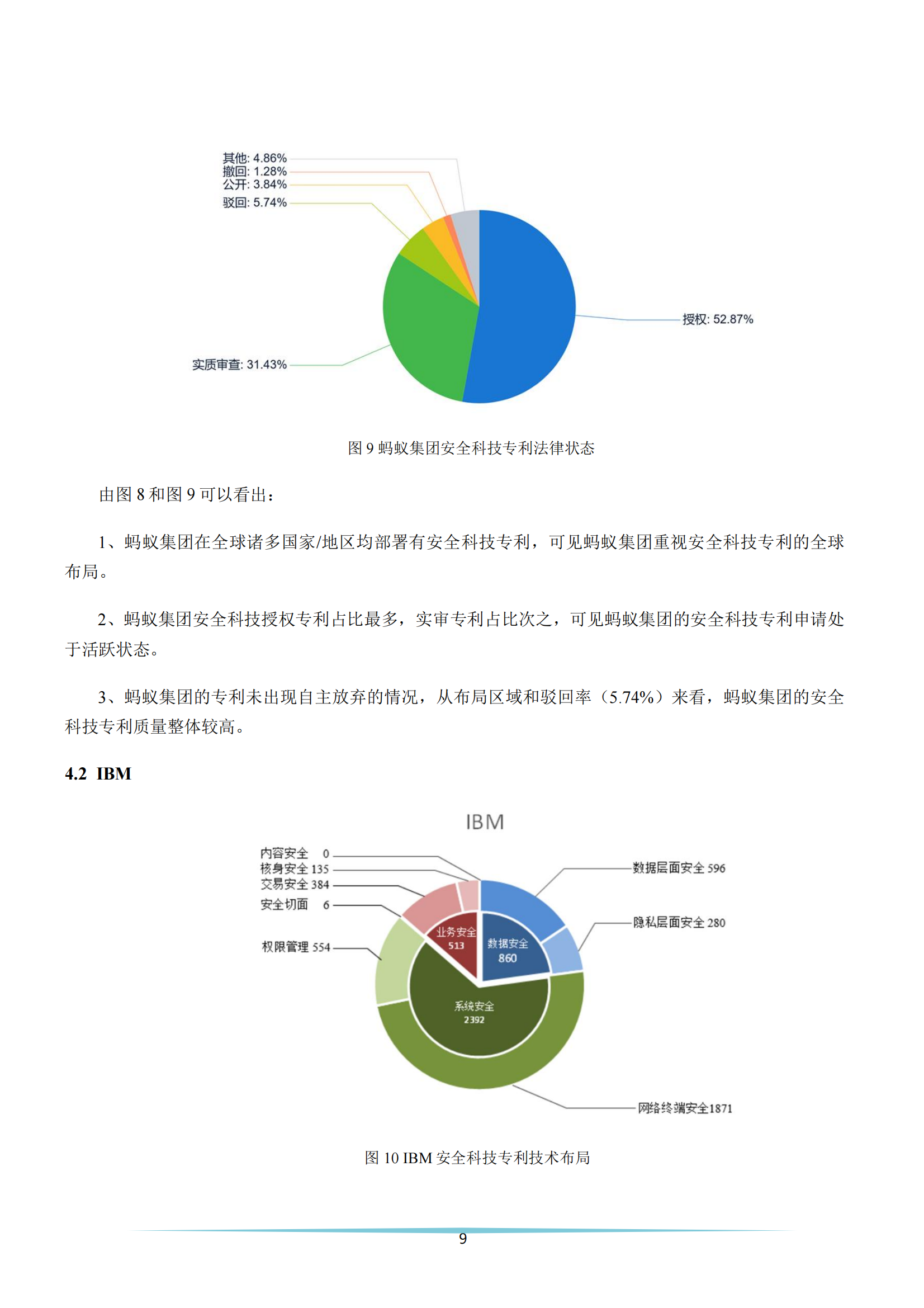 《安全科技专利简析报告》全文发布！