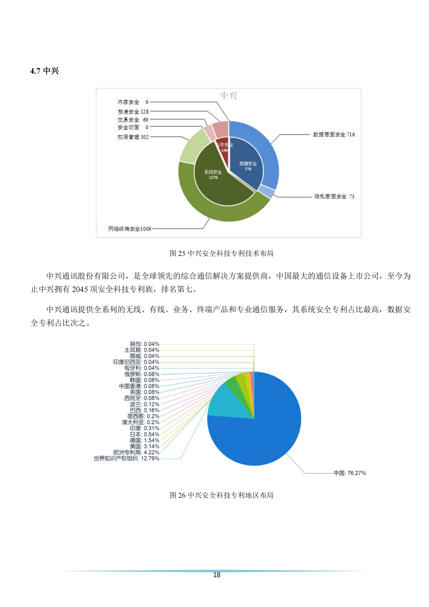 《安全科技专利简析报告》全文发布！