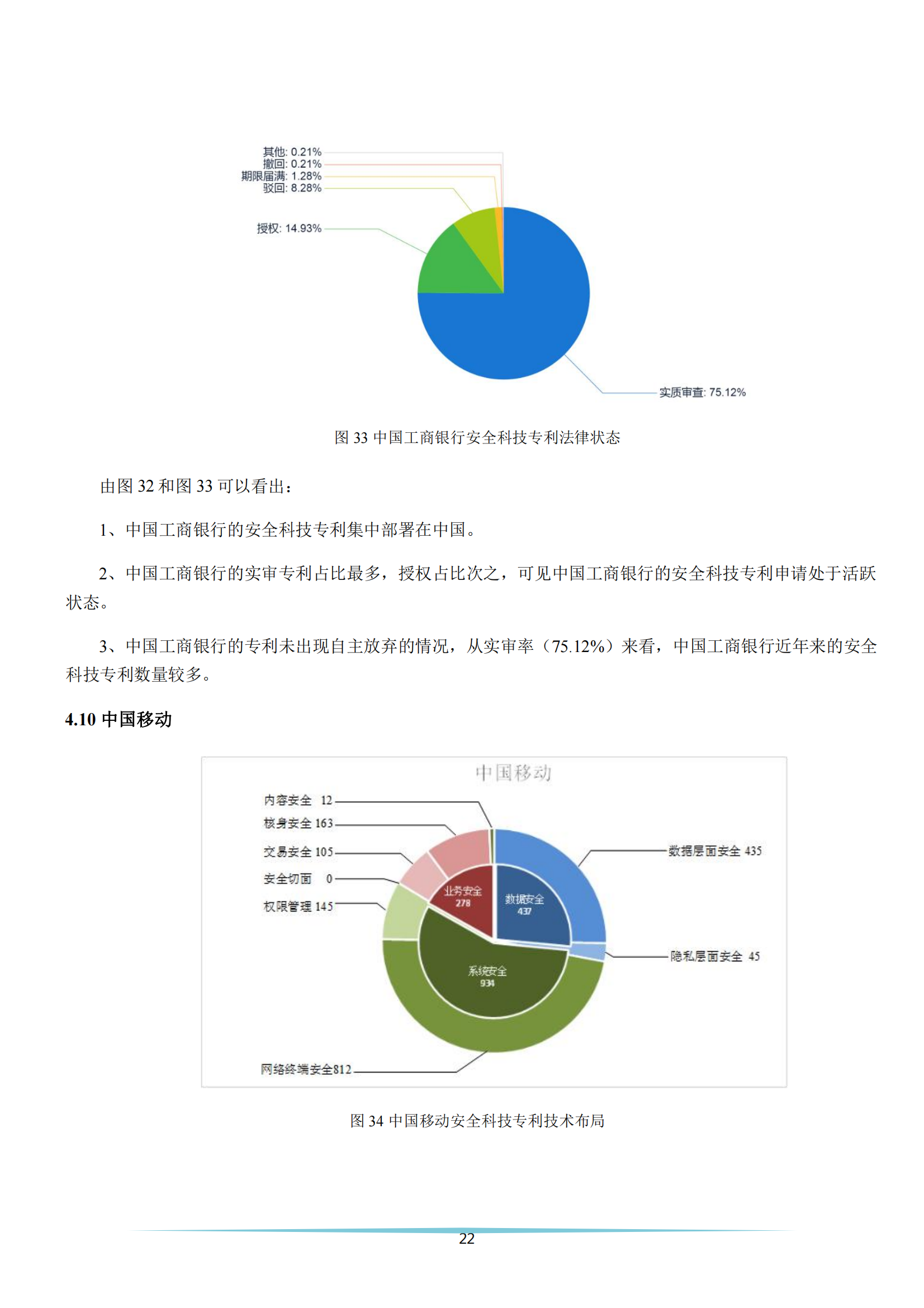 《安全科技专利简析报告》全文发布！