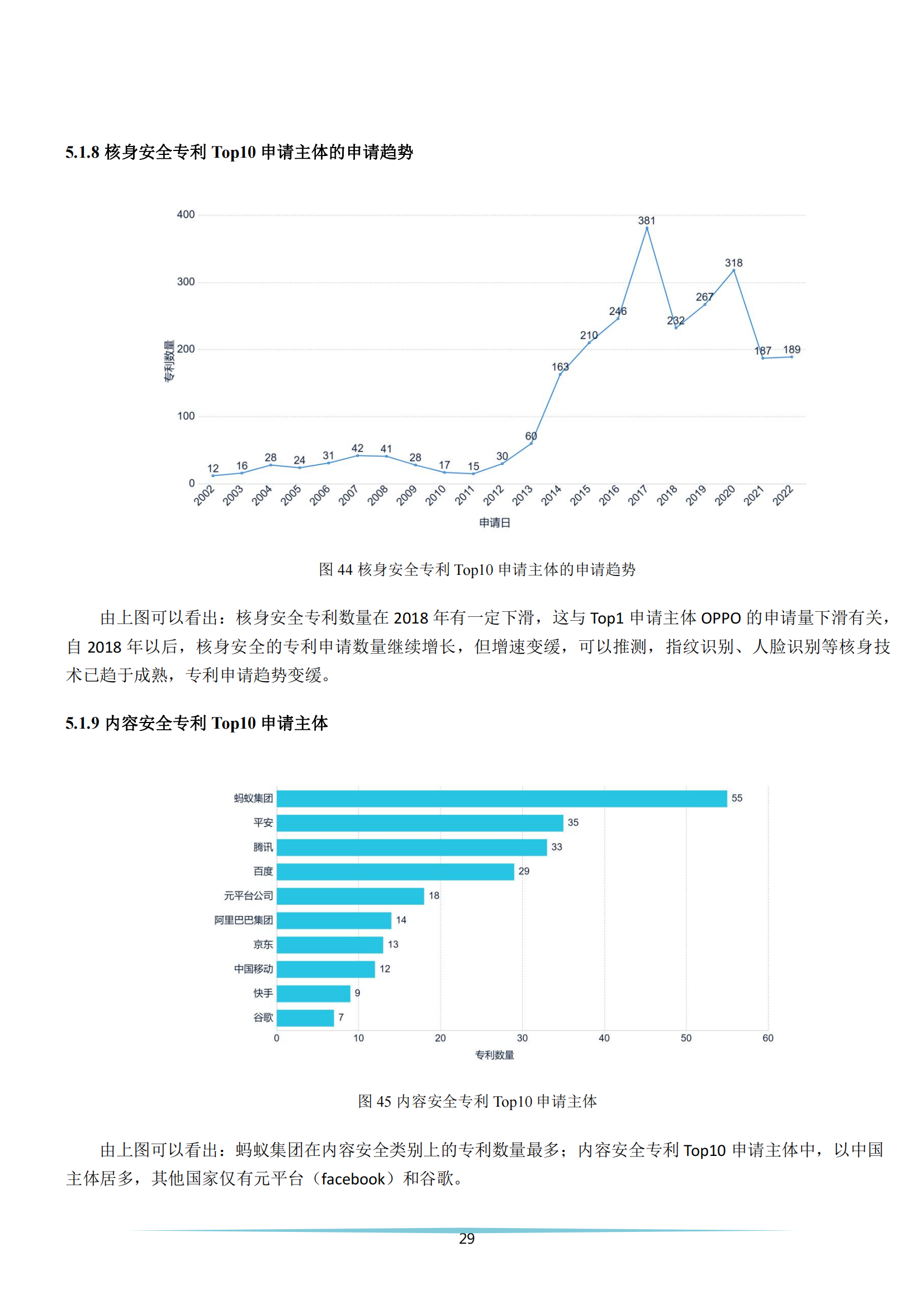 《安全科技专利简析报告》全文发布！