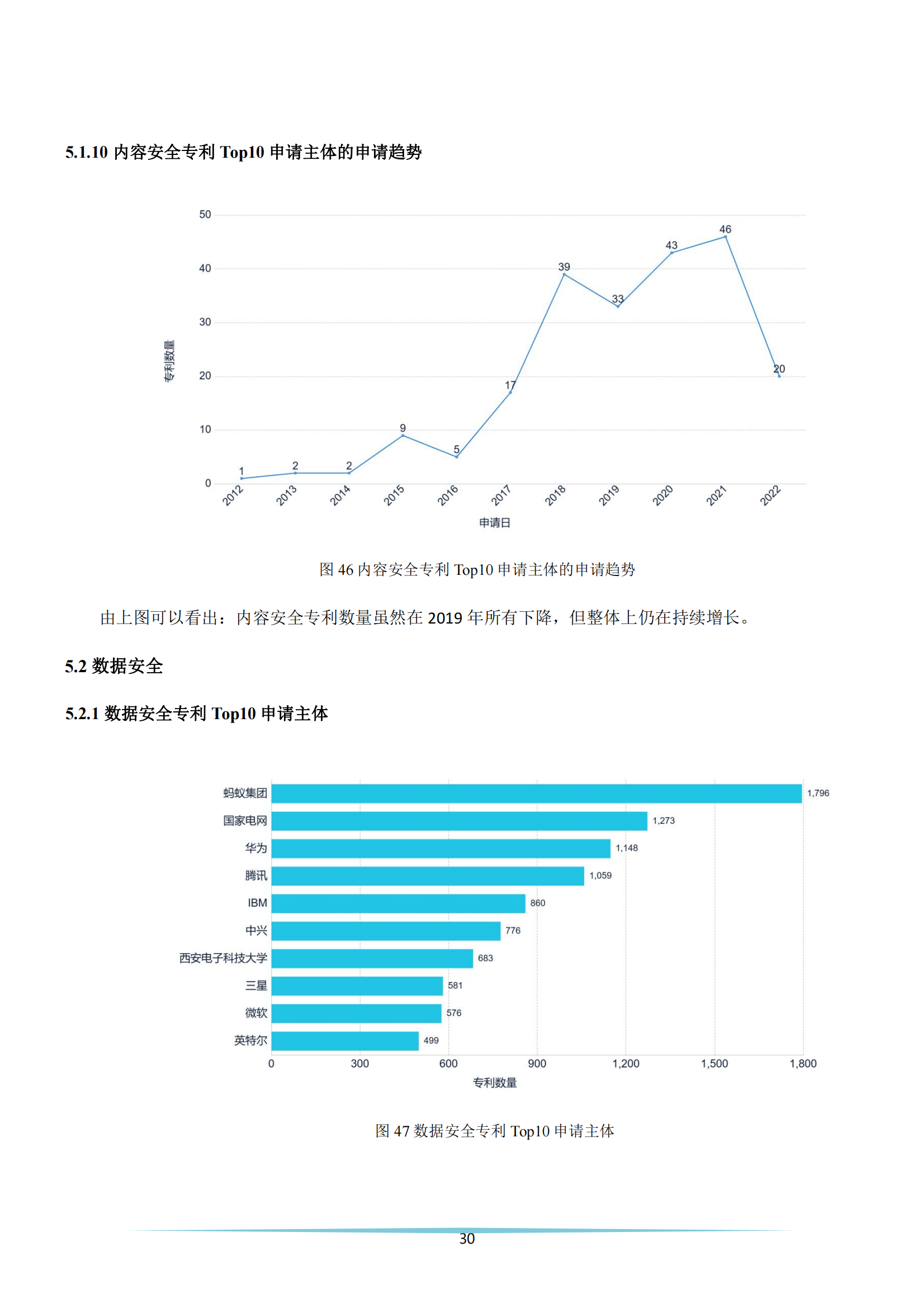 《安全科技专利简析报告》全文发布！