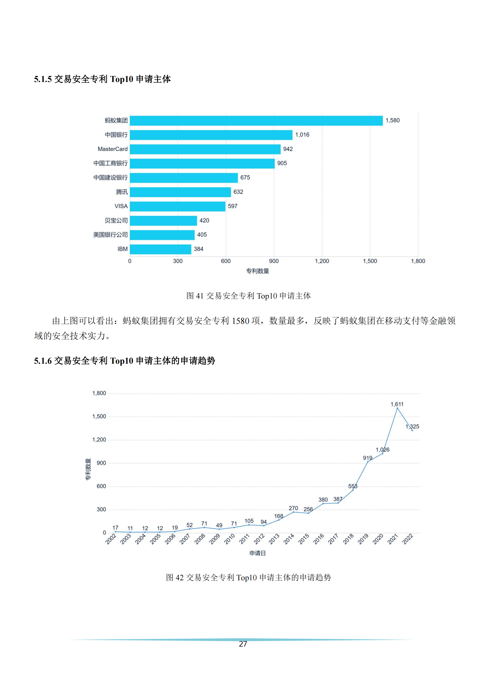 《安全科技专利简析报告》全文发布！