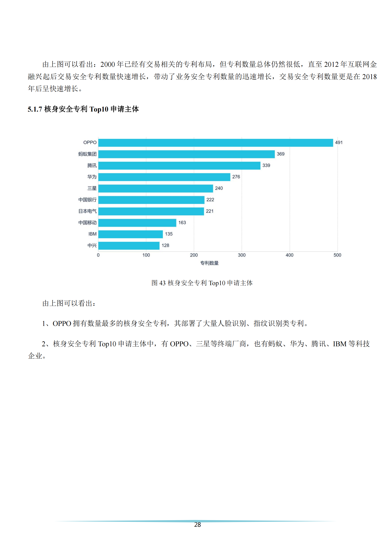 《安全科技专利简析报告》全文发布！