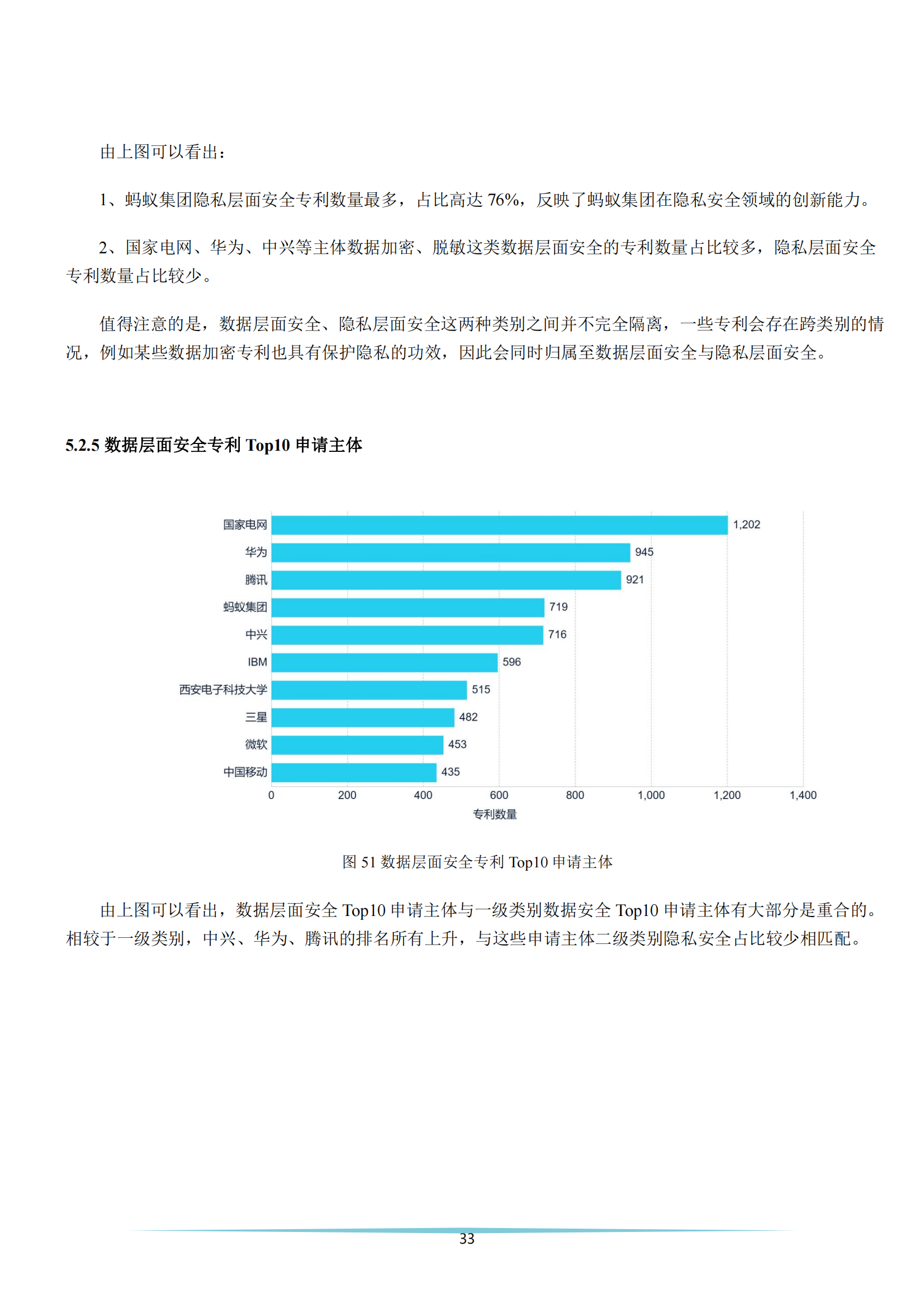 《安全科技专利简析报告》全文发布！