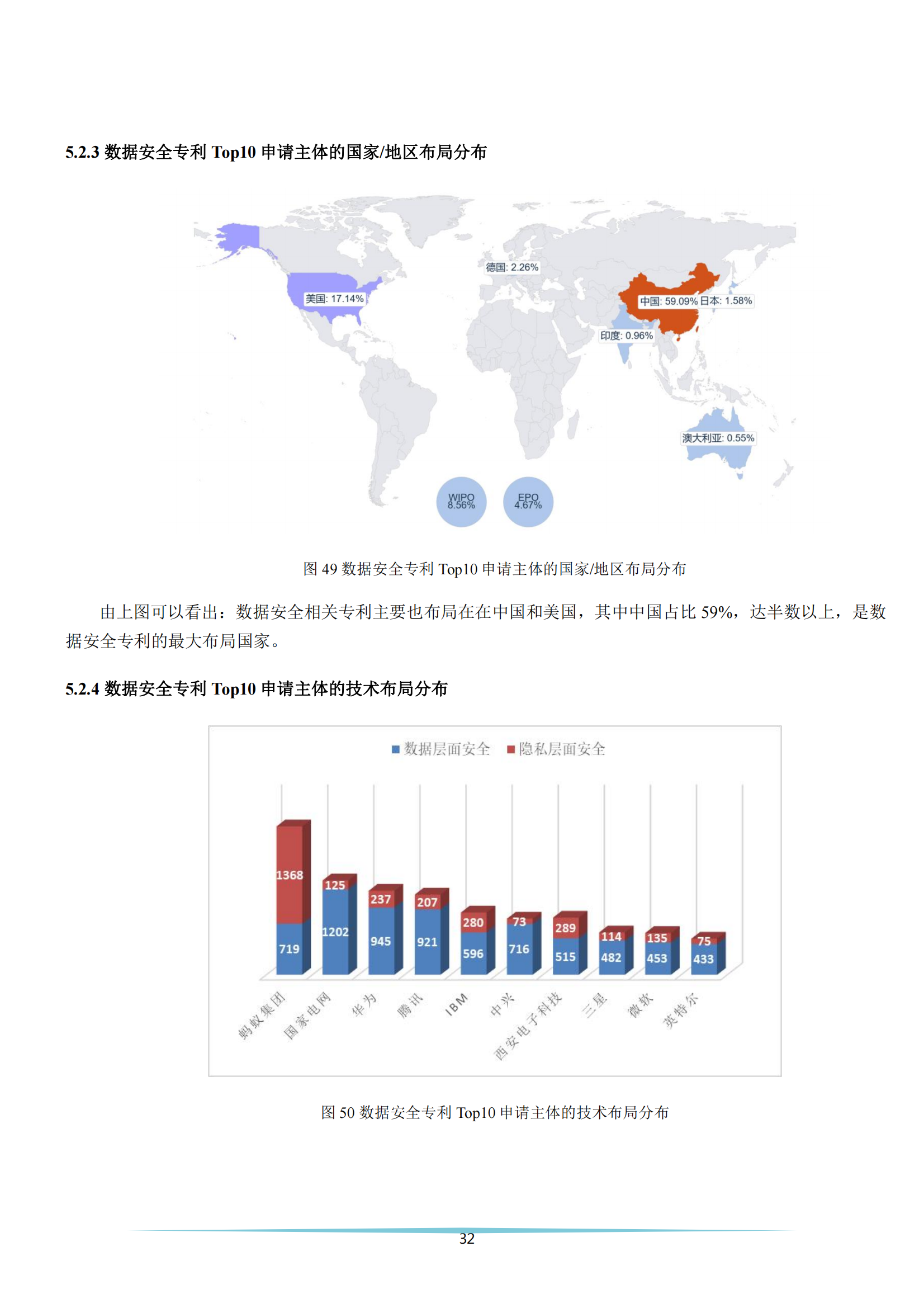 《安全科技专利简析报告》全文发布！