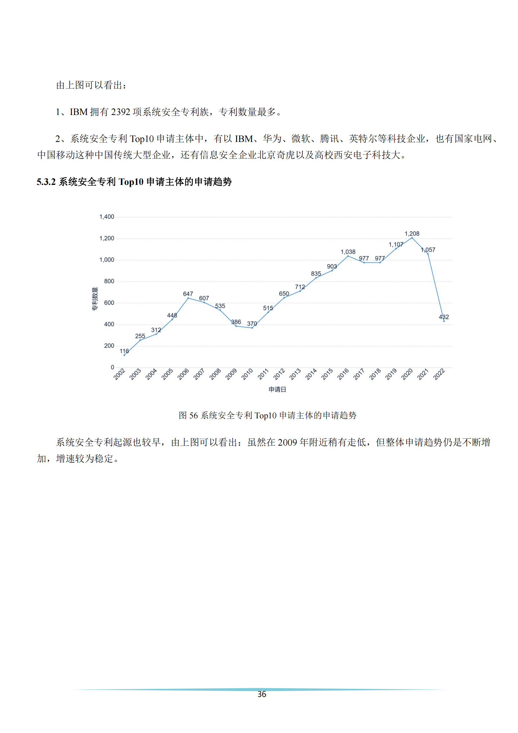 《安全科技专利简析报告》全文发布！