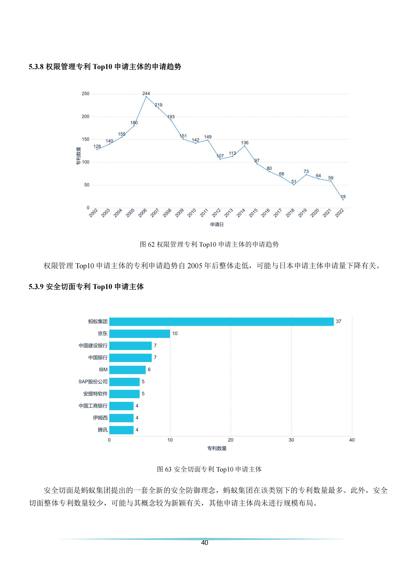 《安全科技专利简析报告》全文发布！