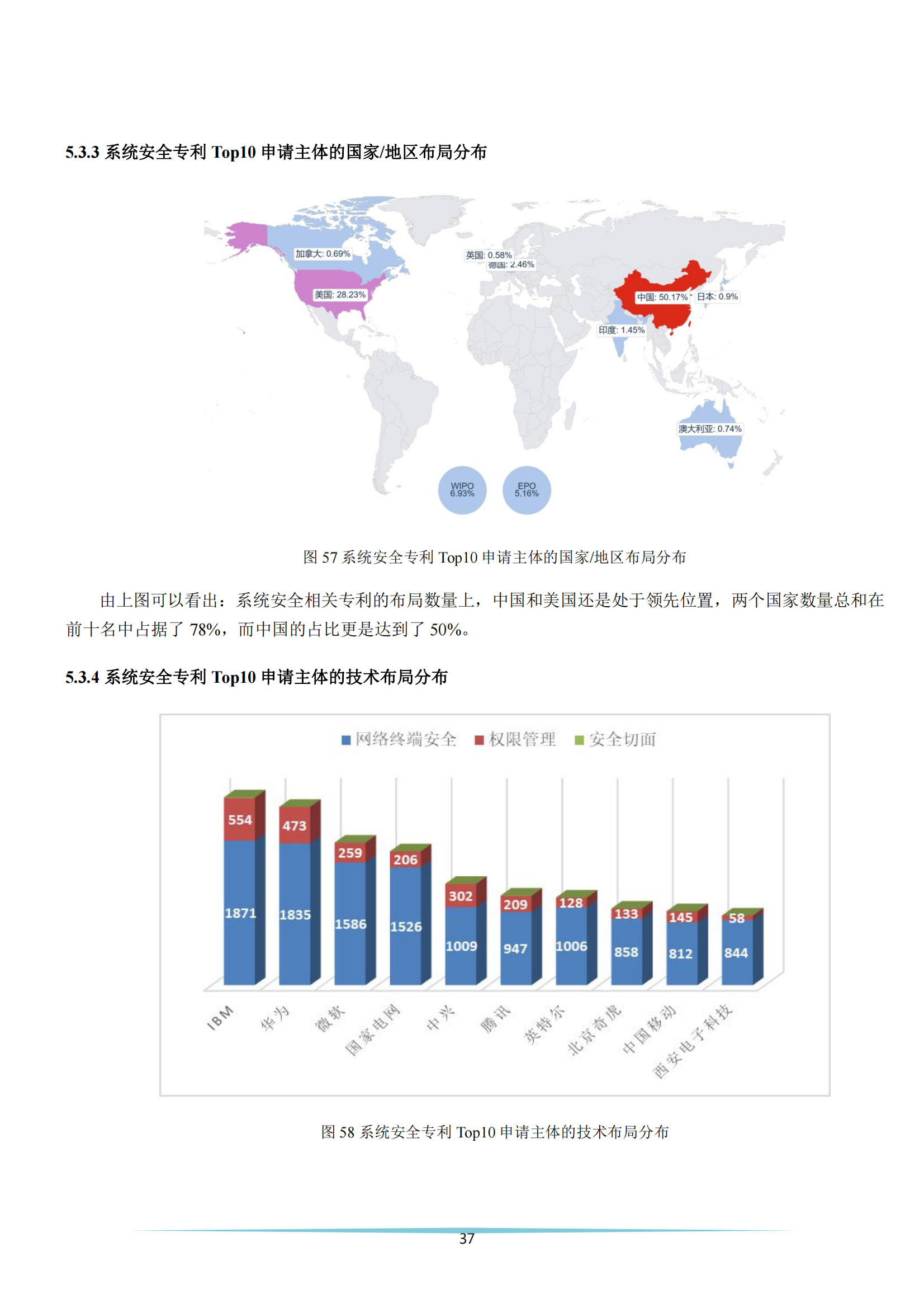 《安全科技专利简析报告》全文发布！