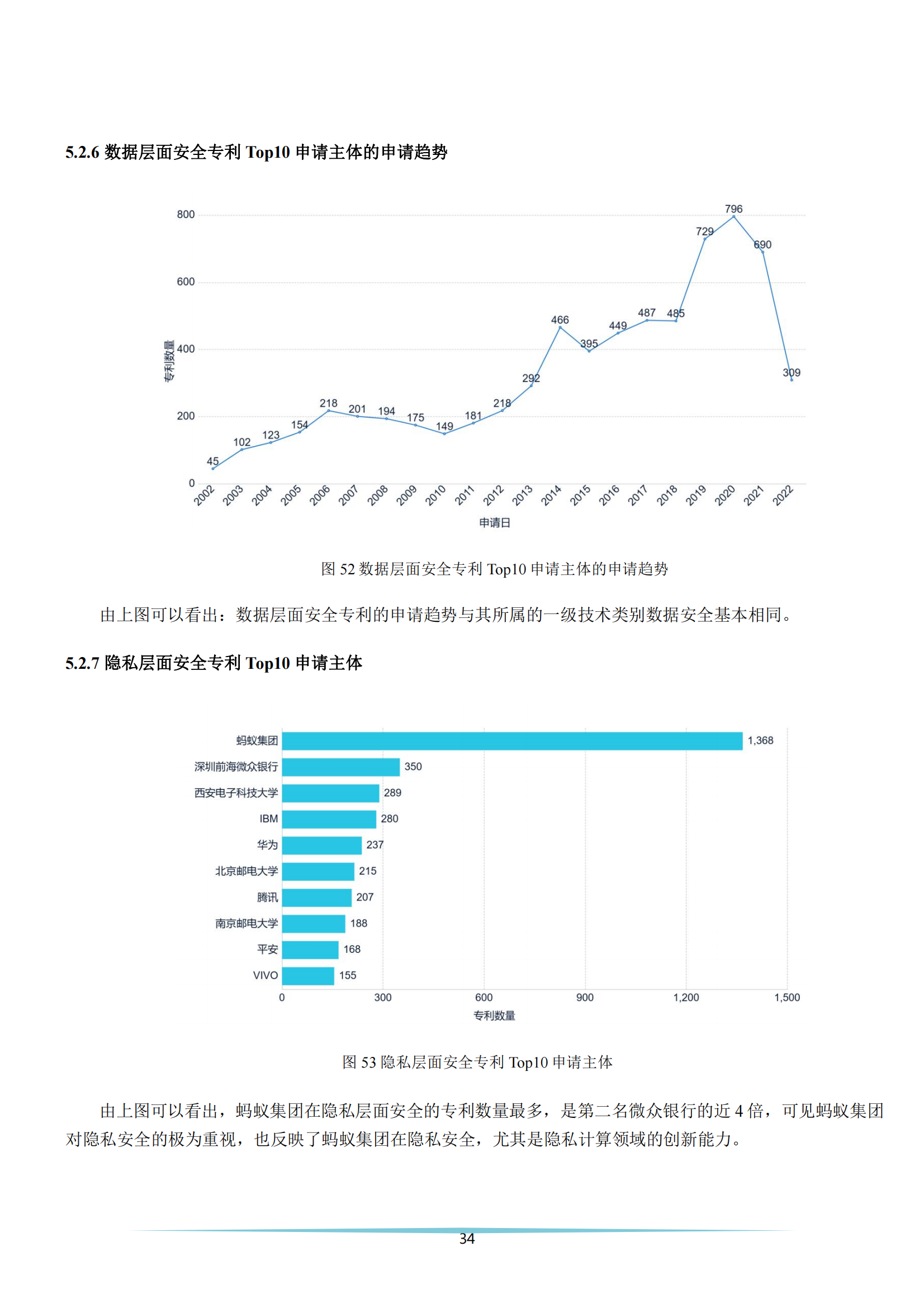 《安全科技专利简析报告》全文发布！