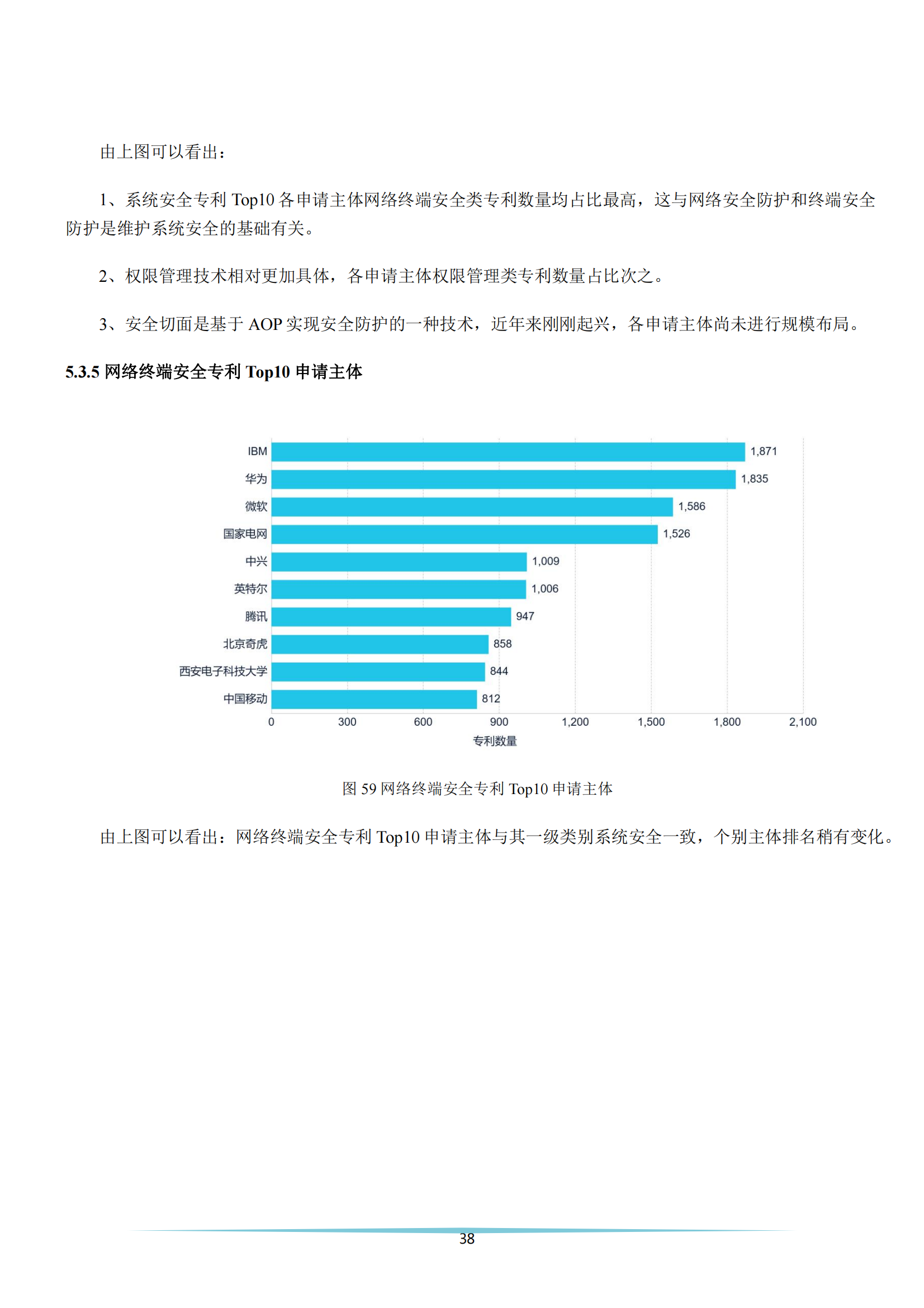 《安全科技专利简析报告》全文发布！